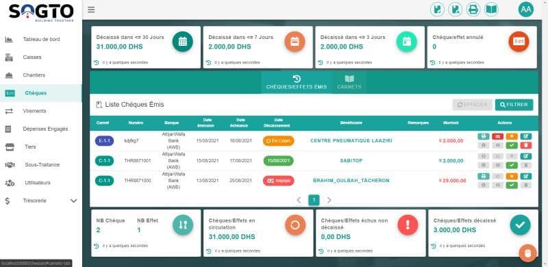 Aperçu du projet GDP